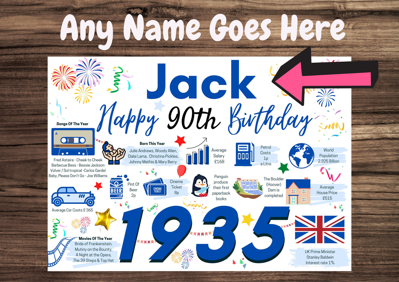 Personalised 90th Birthday Card, + Enter Any NAME, Perfect for DAD Husband Brother Father Grandad Uncle Grandfather Papa 1935