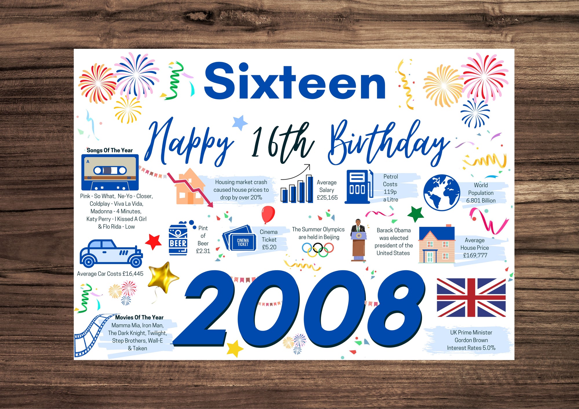 16th Birthday Card For Him Sixteen, Born In 2008 Facts Milestone