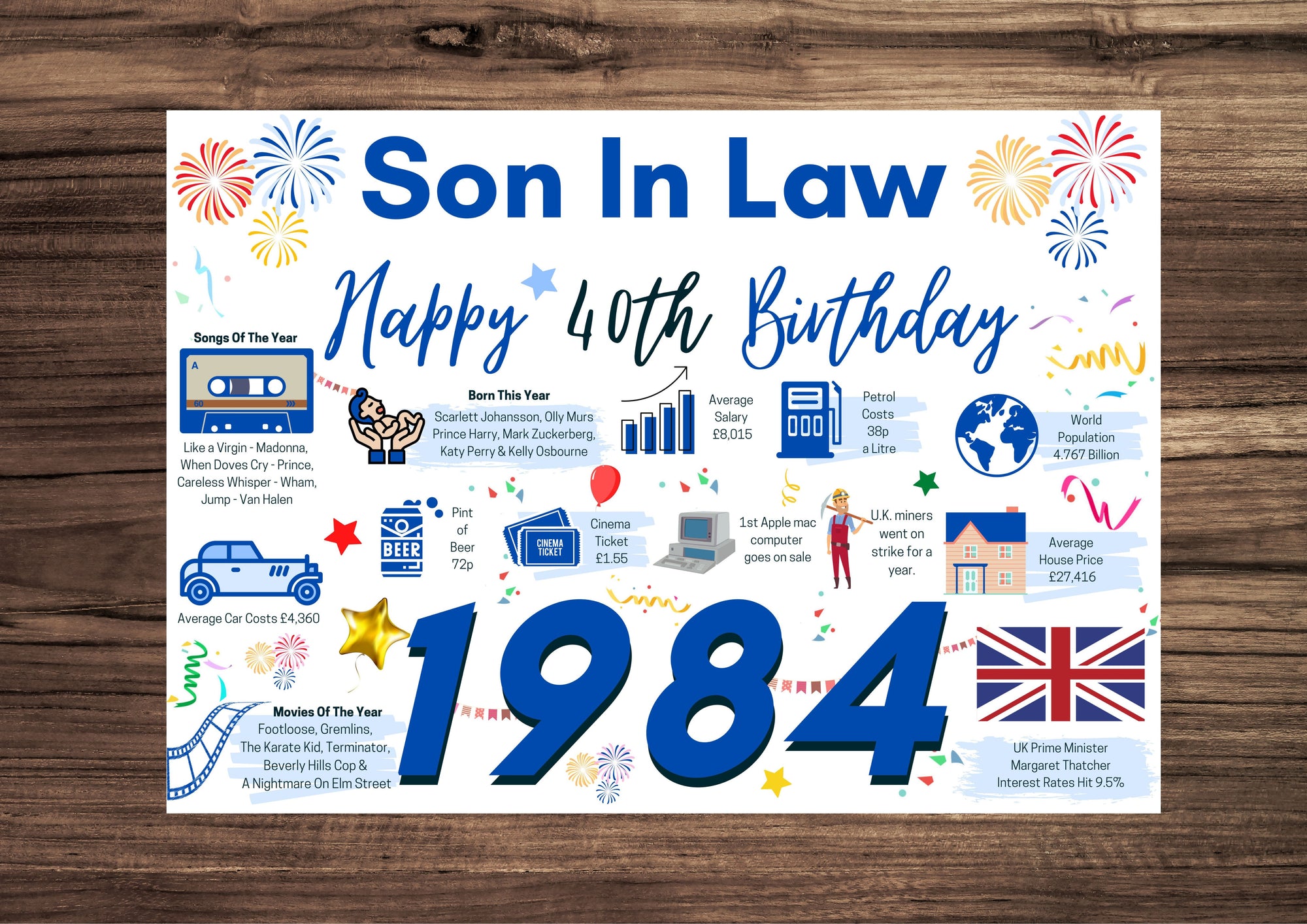 40th Birthday Card For Son In Law, Born In 1984 Facts Milestone