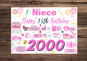 25th Birthday Card For Niece, Born In 1999 Facts Milestone