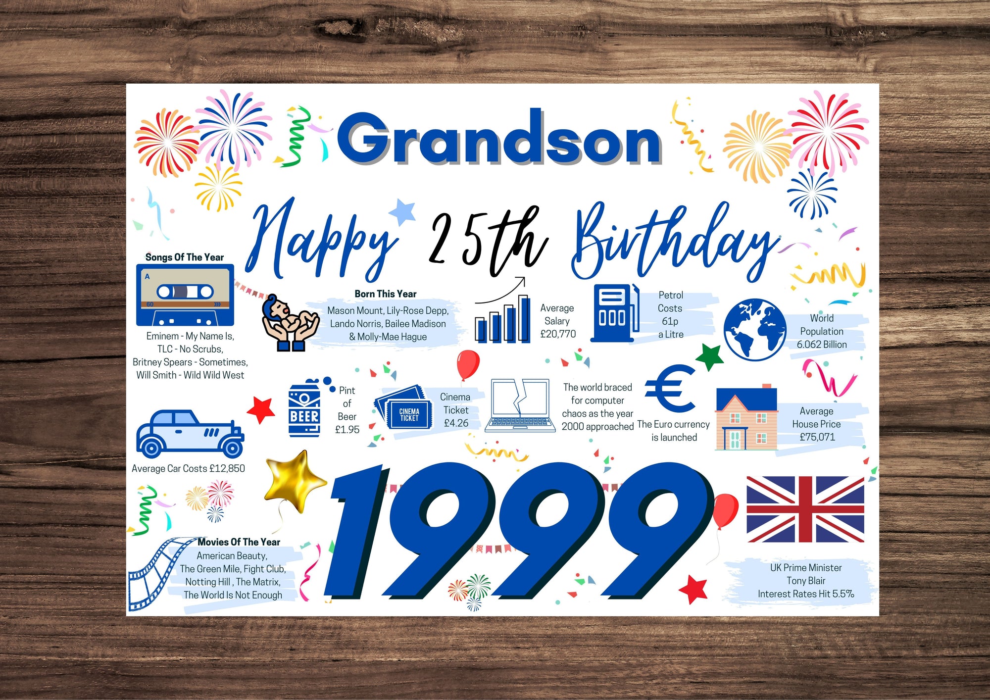 25th Birthday Card For Grandson, Born In 1999 Facts Milestone