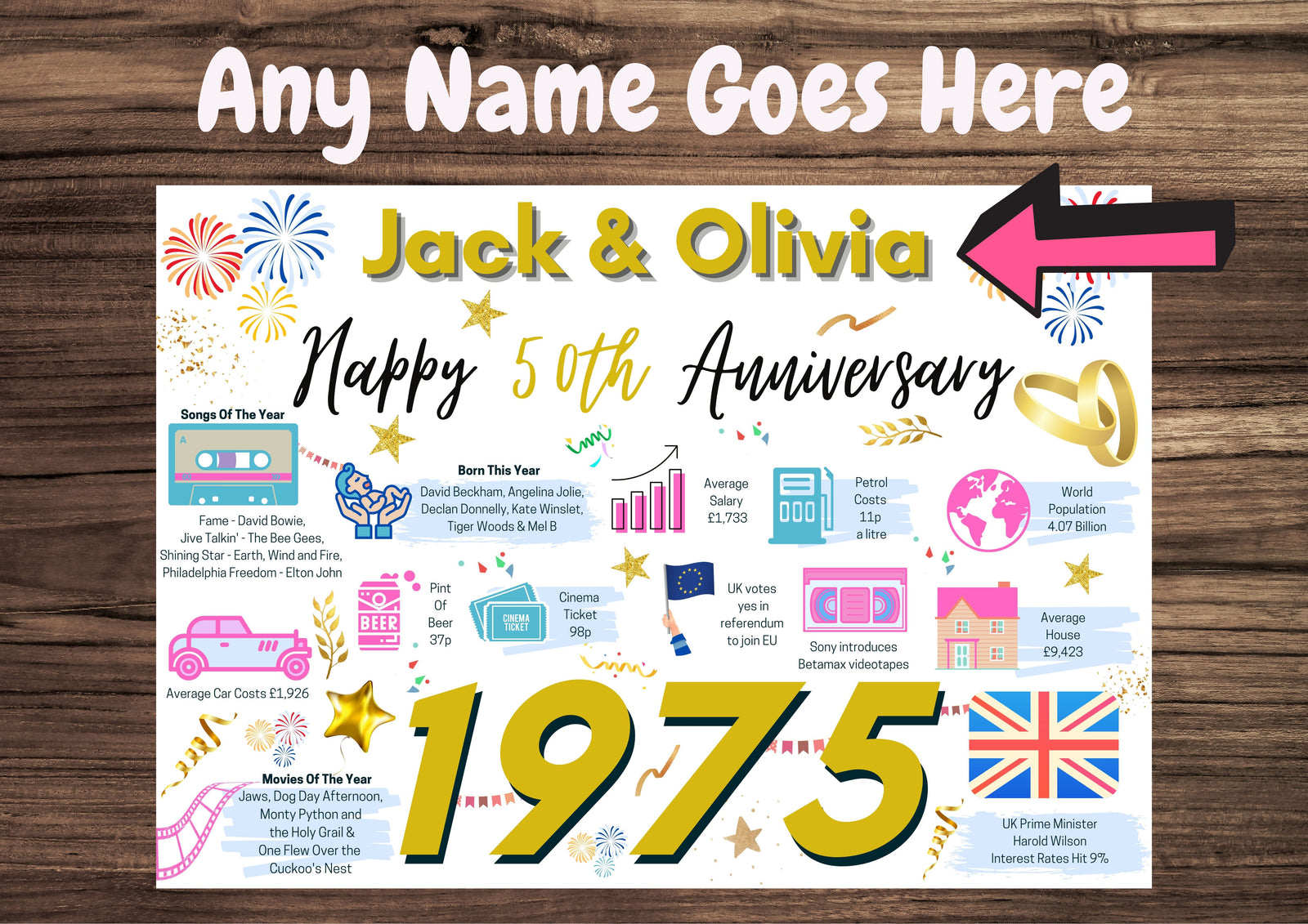 Personalised 50th Wedding Anniversary Card, Golden Wedding 1975 Year of Marriage Facts