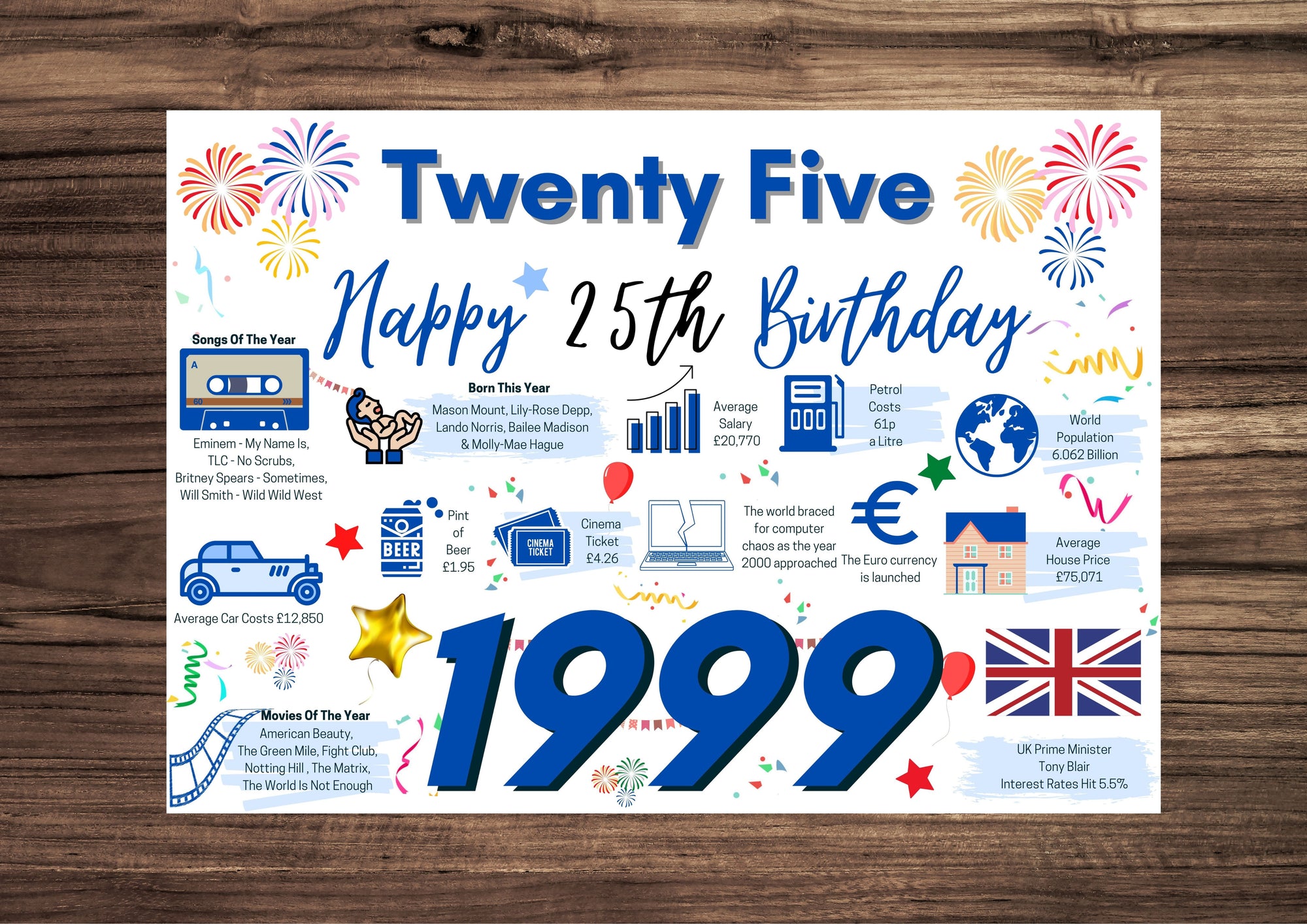 25th Birthday Card For Him Twenty five, Born In 1999 Facts Milestone
