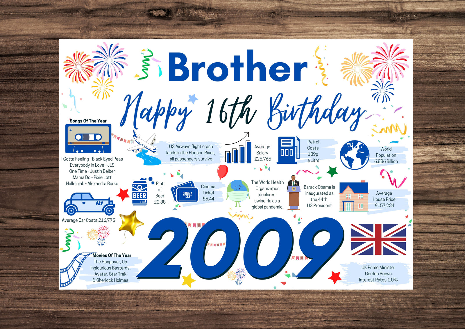 16th Birthday Card For Brother, Born In 2009 Facts Milestone