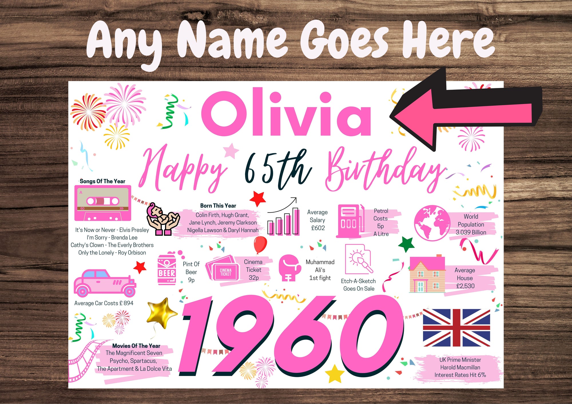 Personalised 65th Birthday Card, Enter Any Name, Born In 1960 Facts Milestones