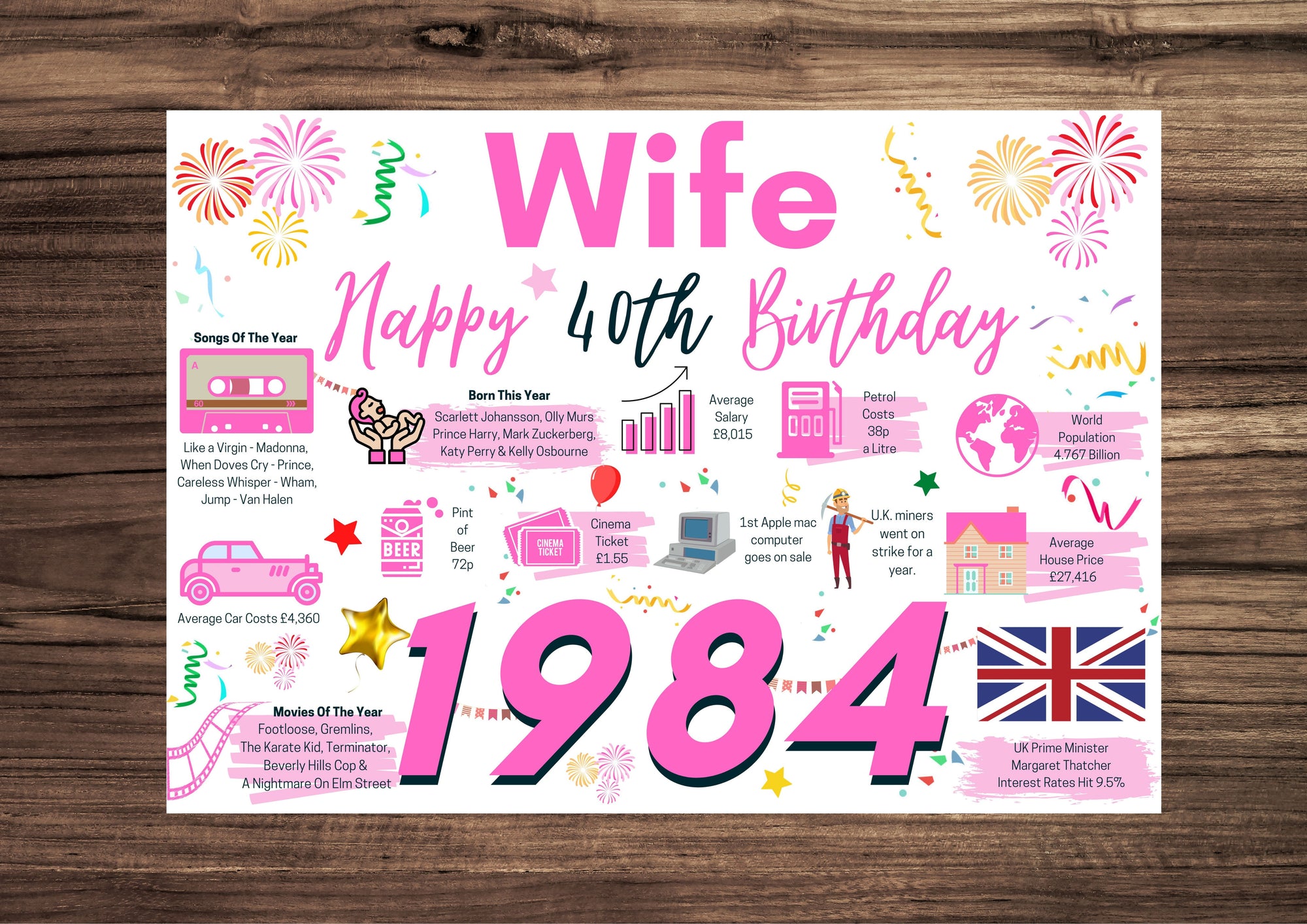 40th Birthday Card For Wife, Born In 1984 Facts Milestone