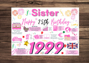 25th Birthday Card For Sister, Born In 1999 Facts Milestone