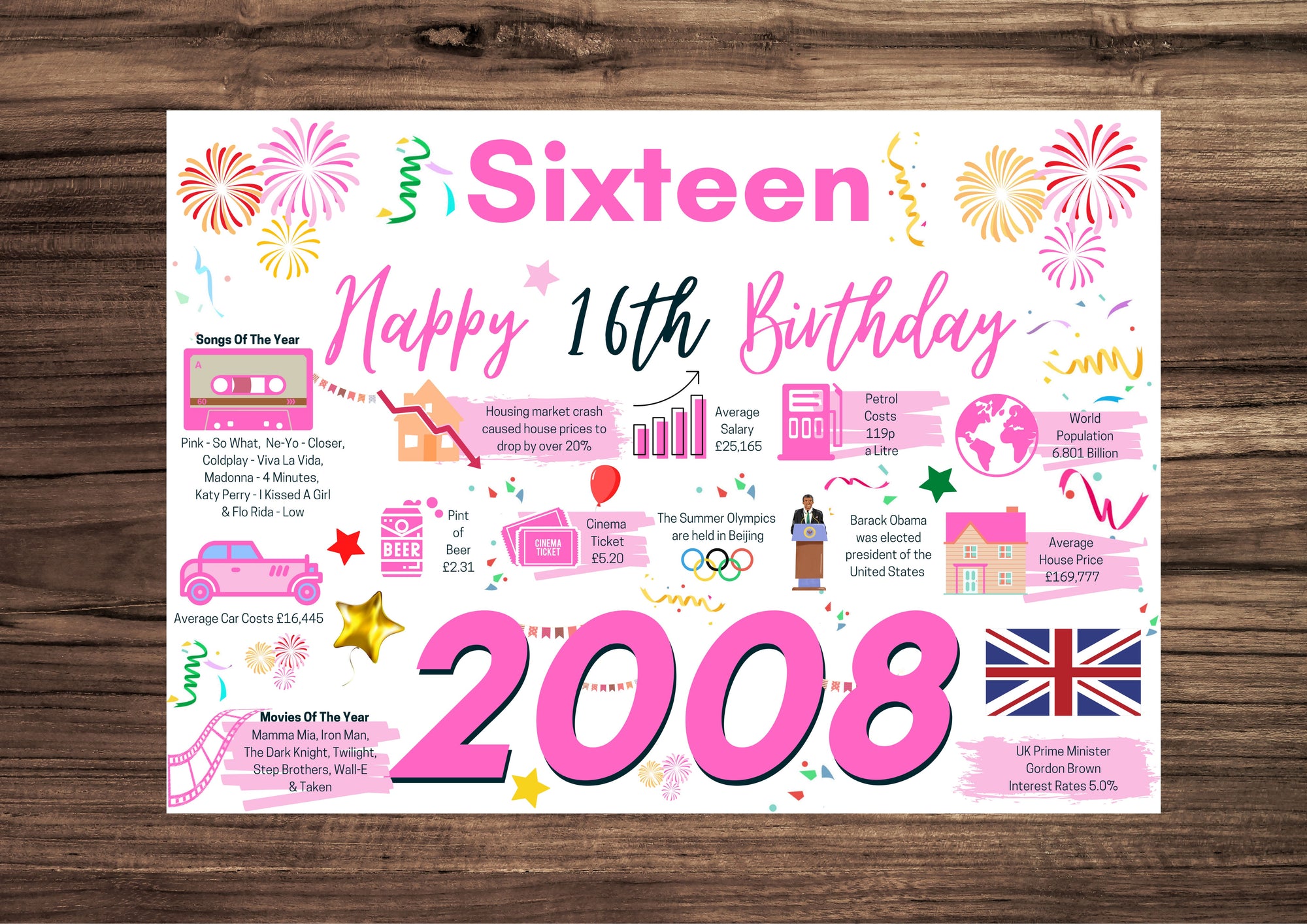 16th Birthday Card For Her Sixteen, Born In 2008 Facts Milestone