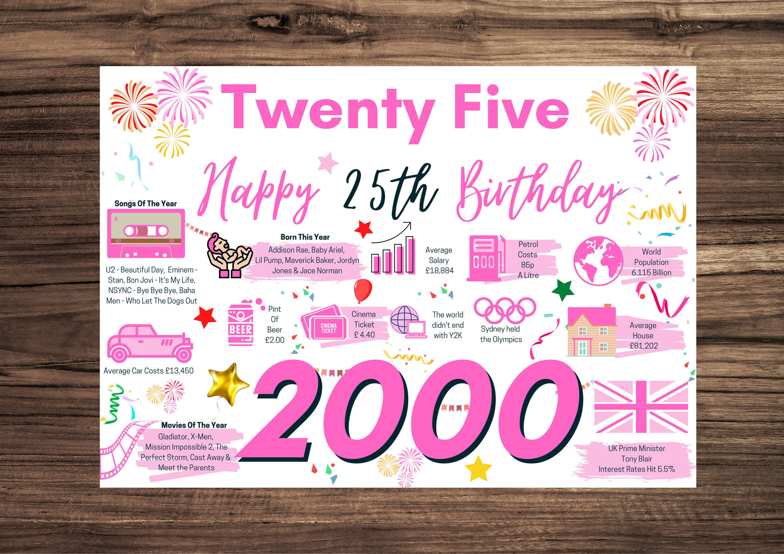 25th Birthday Card For Her Twenty five, Born In 2000 Facts Milestone