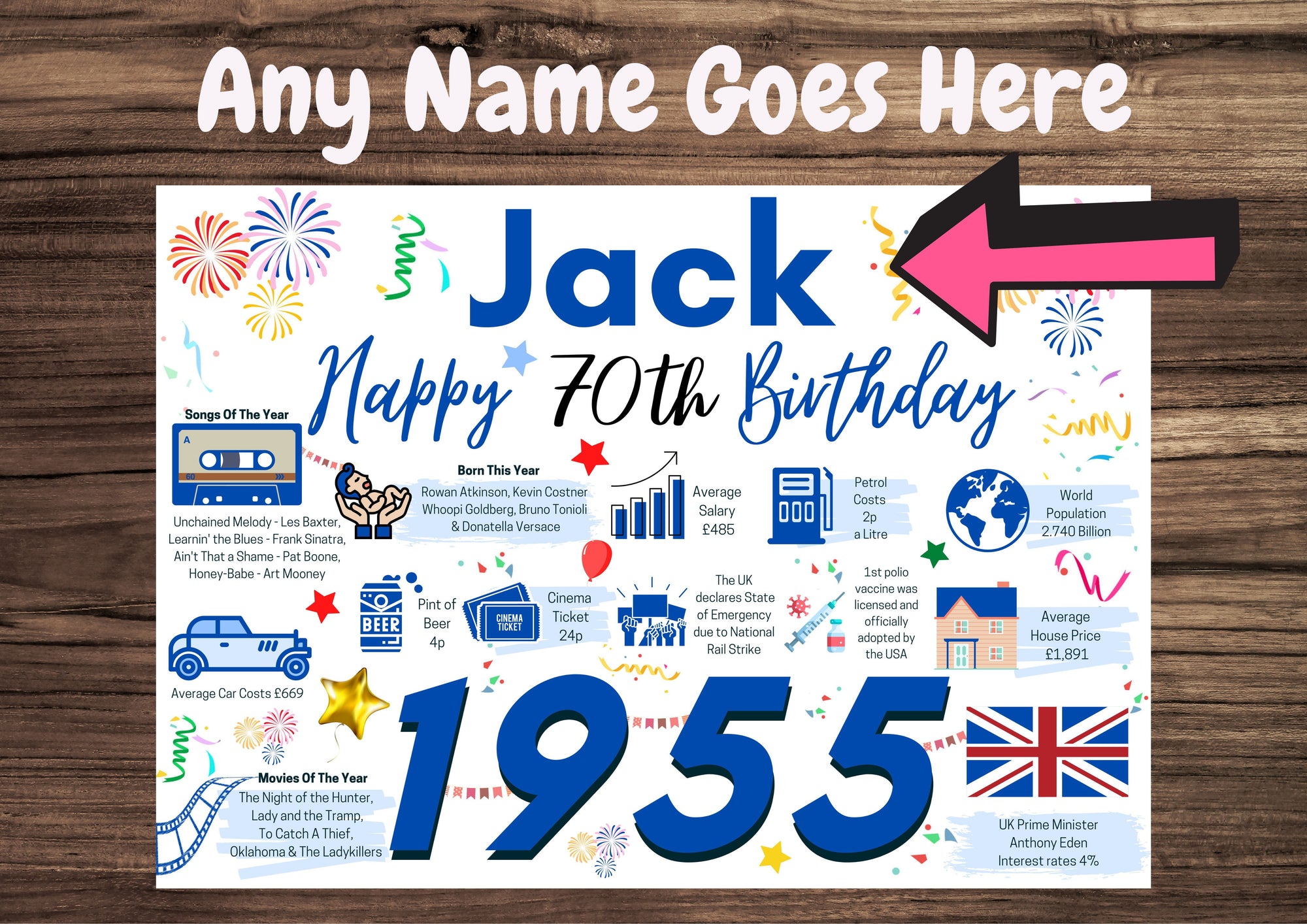 Personalised 70th Birthday Card, Enter Any Name, Born In 1955 Facts Milestones