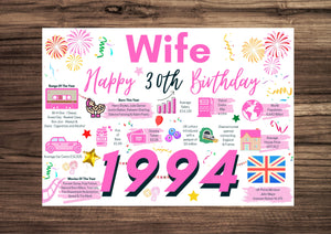 30th Birthday Card For Wife, Born In 1994 Facts Milestone