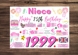 25th Birthday Card For Niece, Born In 1999 Facts Milestone