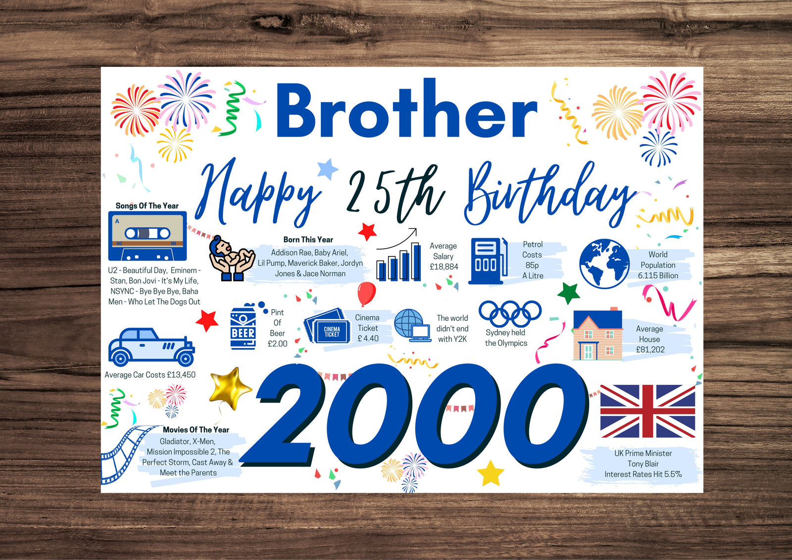 25th Birthday Card For Brother, Born In 2000 Facts Milestone