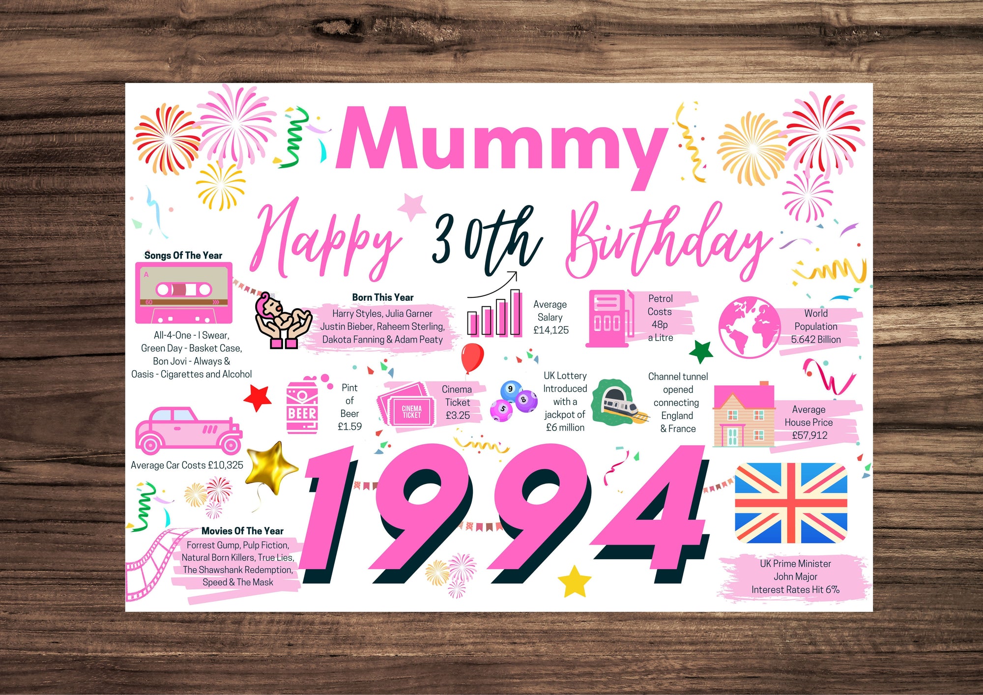 30th Birthday Card For Mummy, Born In 1994 Facts Milestone