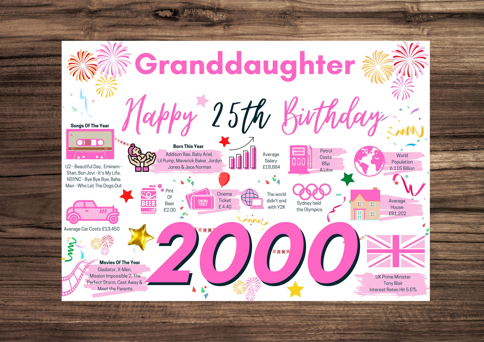 25th Birthday Card For Granddaughter, Born In 2000 Facts Milestone