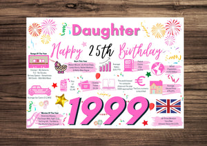 25th Birthday Card For Daughter, Born In 1999 Facts Milestone