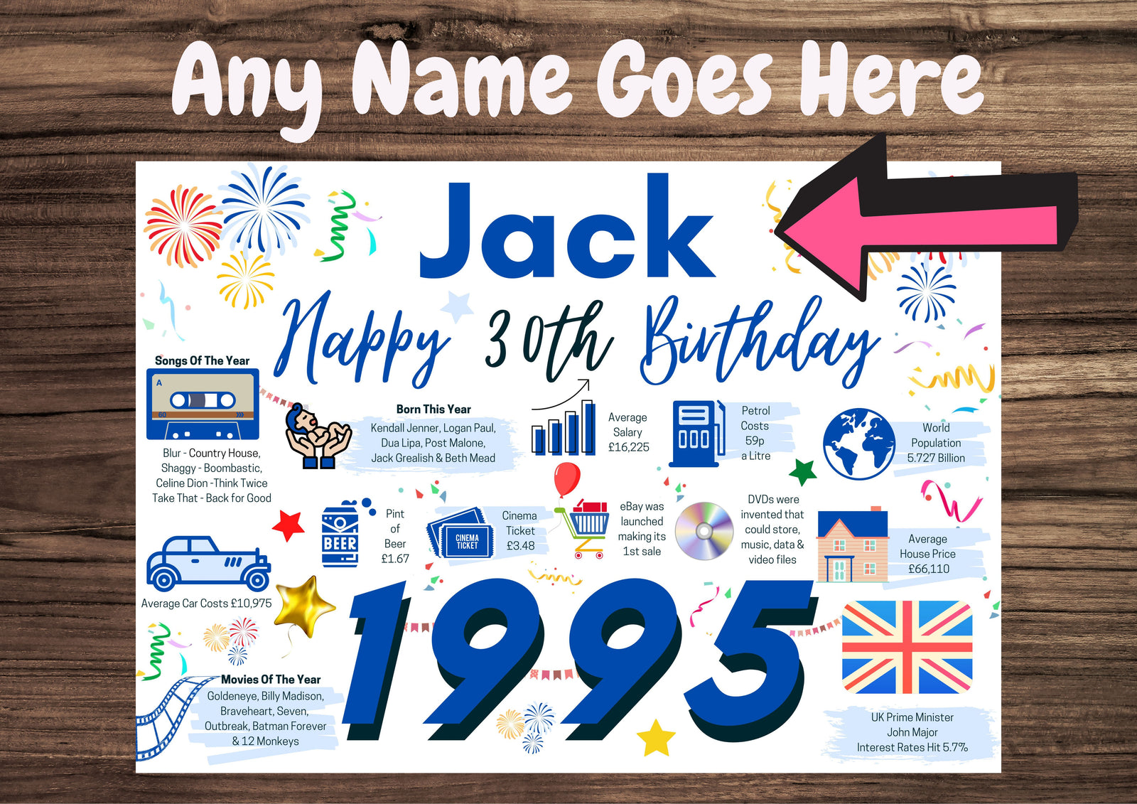 Personalised 30th Birthday Card, Enter Any Name, Born In 1995 Facts Milestones