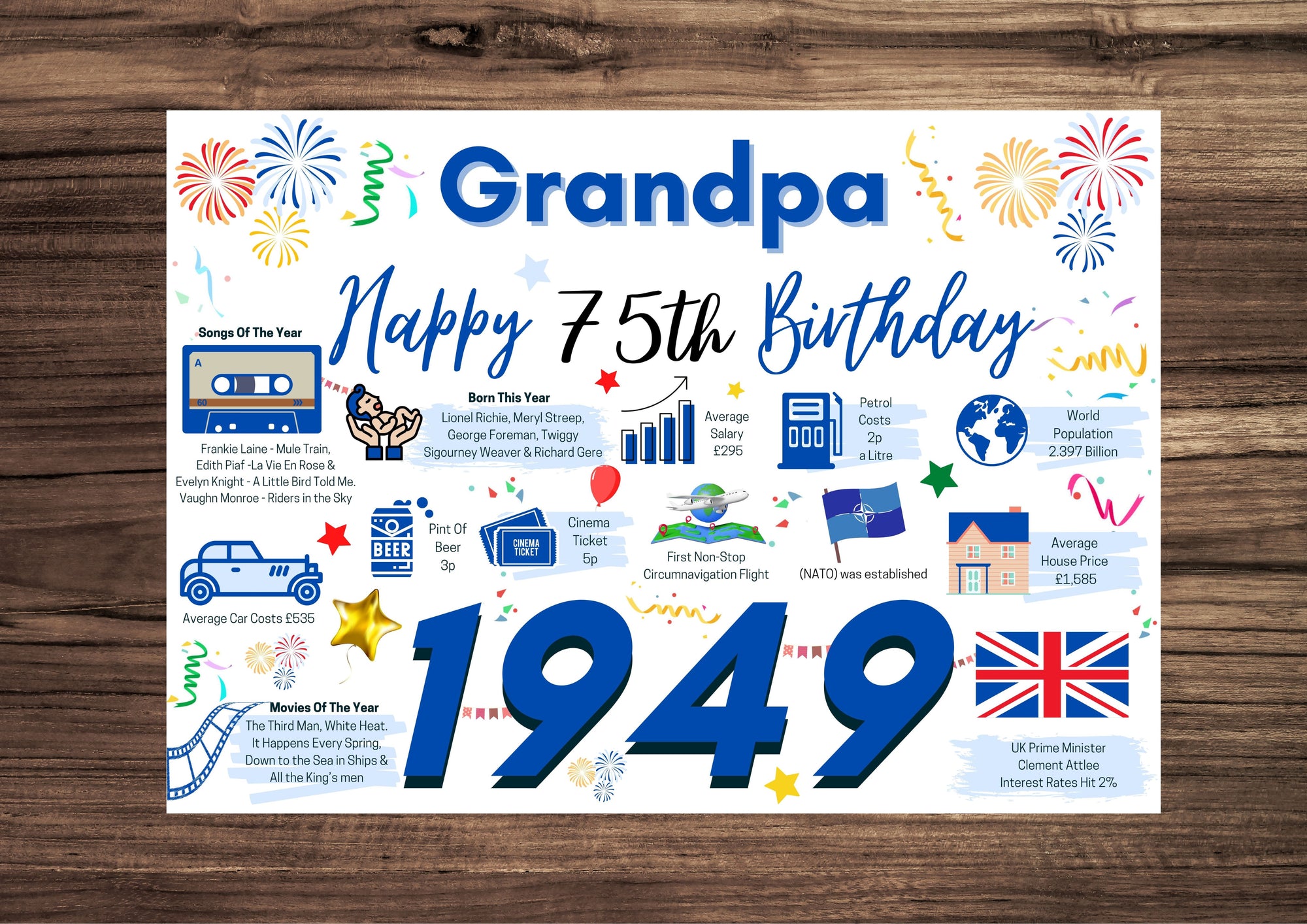 75th Birthday Card For Grandpa, Birthday Card For Him, 75 Happy 75th Greetings Card Born In 1949 Facts Milestone