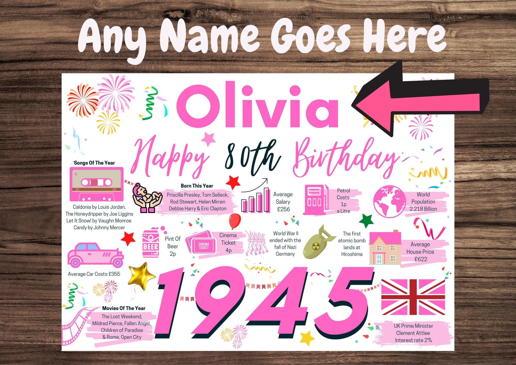 Personalised 80th Birthday Card, Enter Any Name, Born In 1945 Facts Milestones