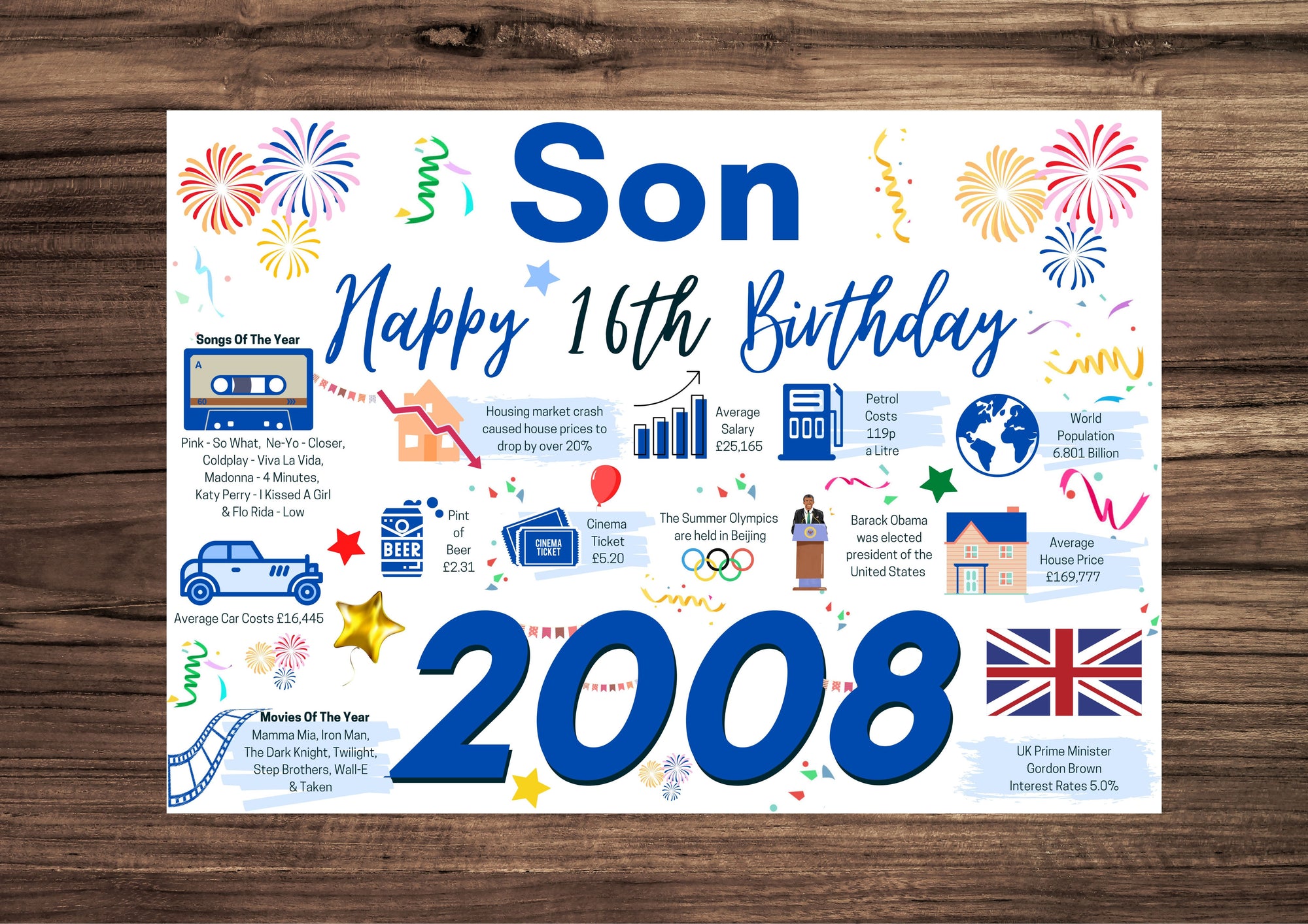 16th Birthday Card For Son, Born In 2008 Facts Milestone