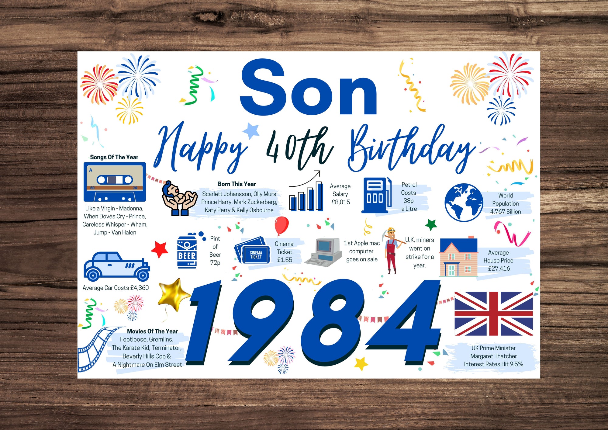 40th Birthday Card For Son, Born In 1984 Facts Milestone