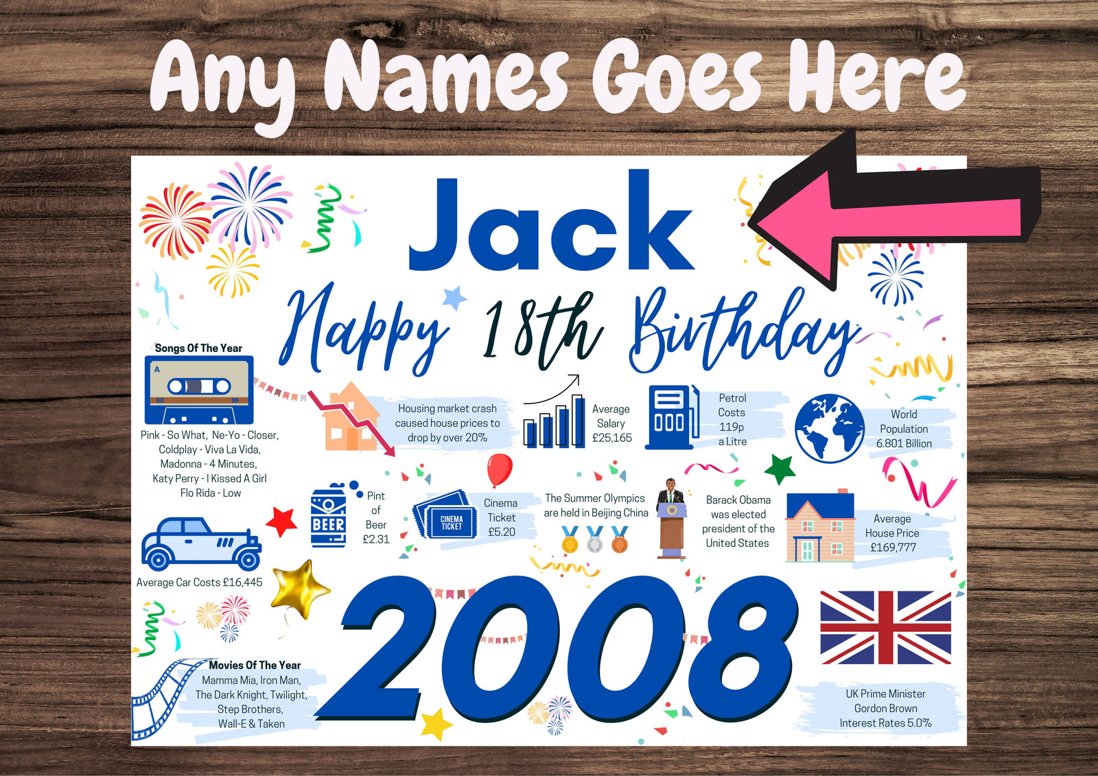 Personalised 18th Birthday Card, Enter Any NAME, Born in 2008 facts Milestones