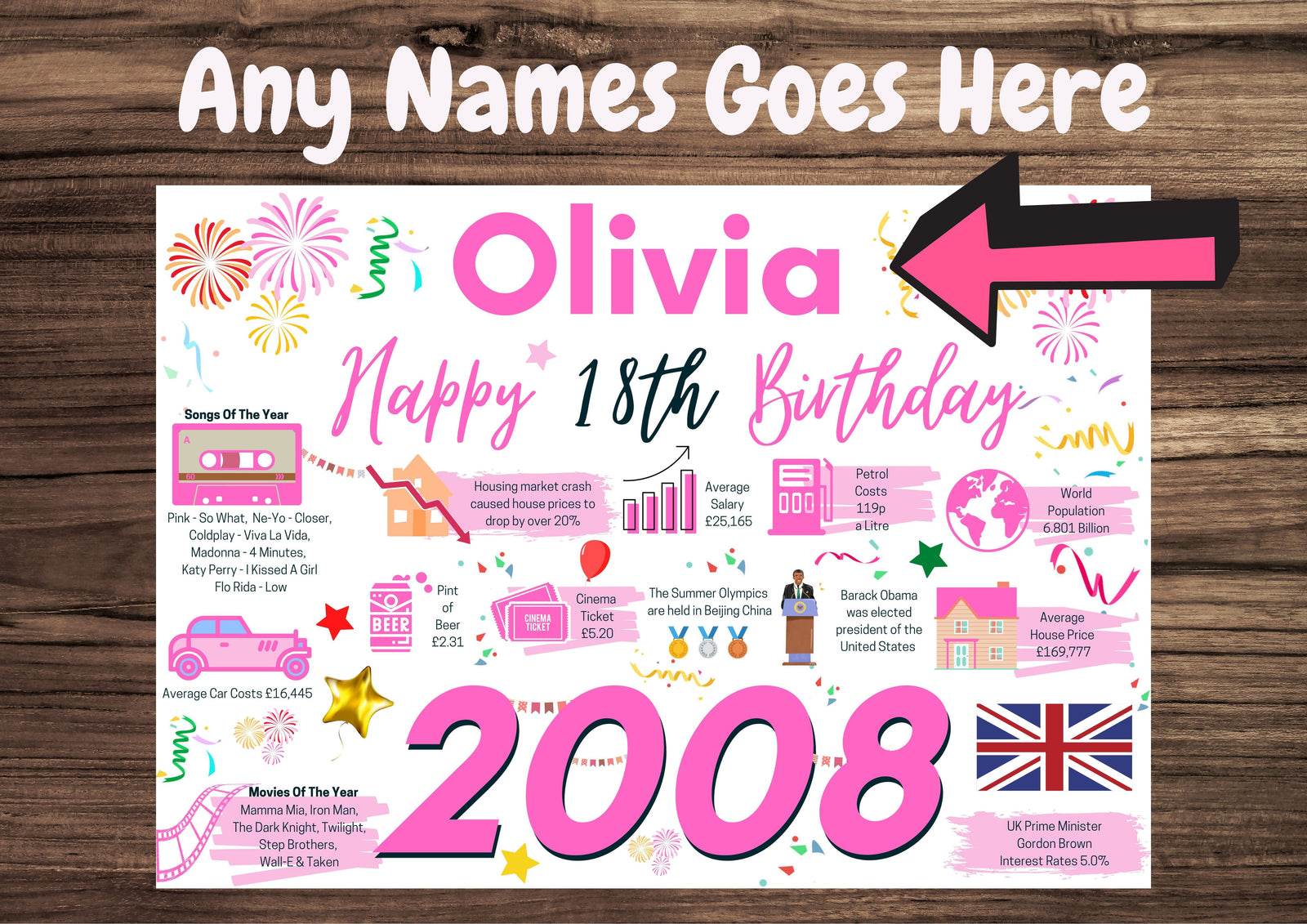 Personalised 18th Birthday Card, Enter Any NAME, Born in 2008 facts Milestones
