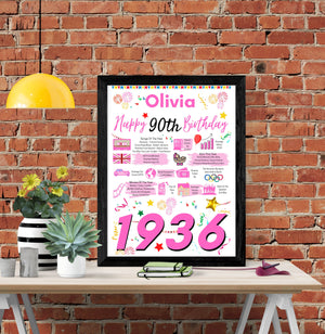 90th Birthday Gift For Her, Personalised Birthday Poster For Mum Wife Sister Gran