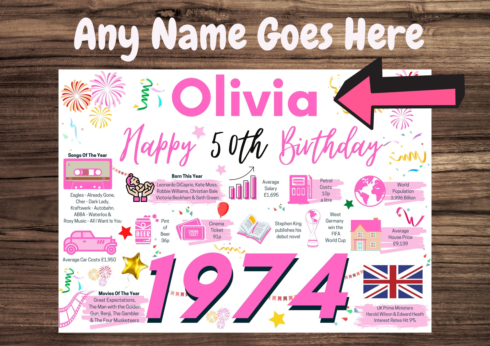 Personalised 50th Birthday Card, Enter Any Name, Born In 1974 Facts Milestones