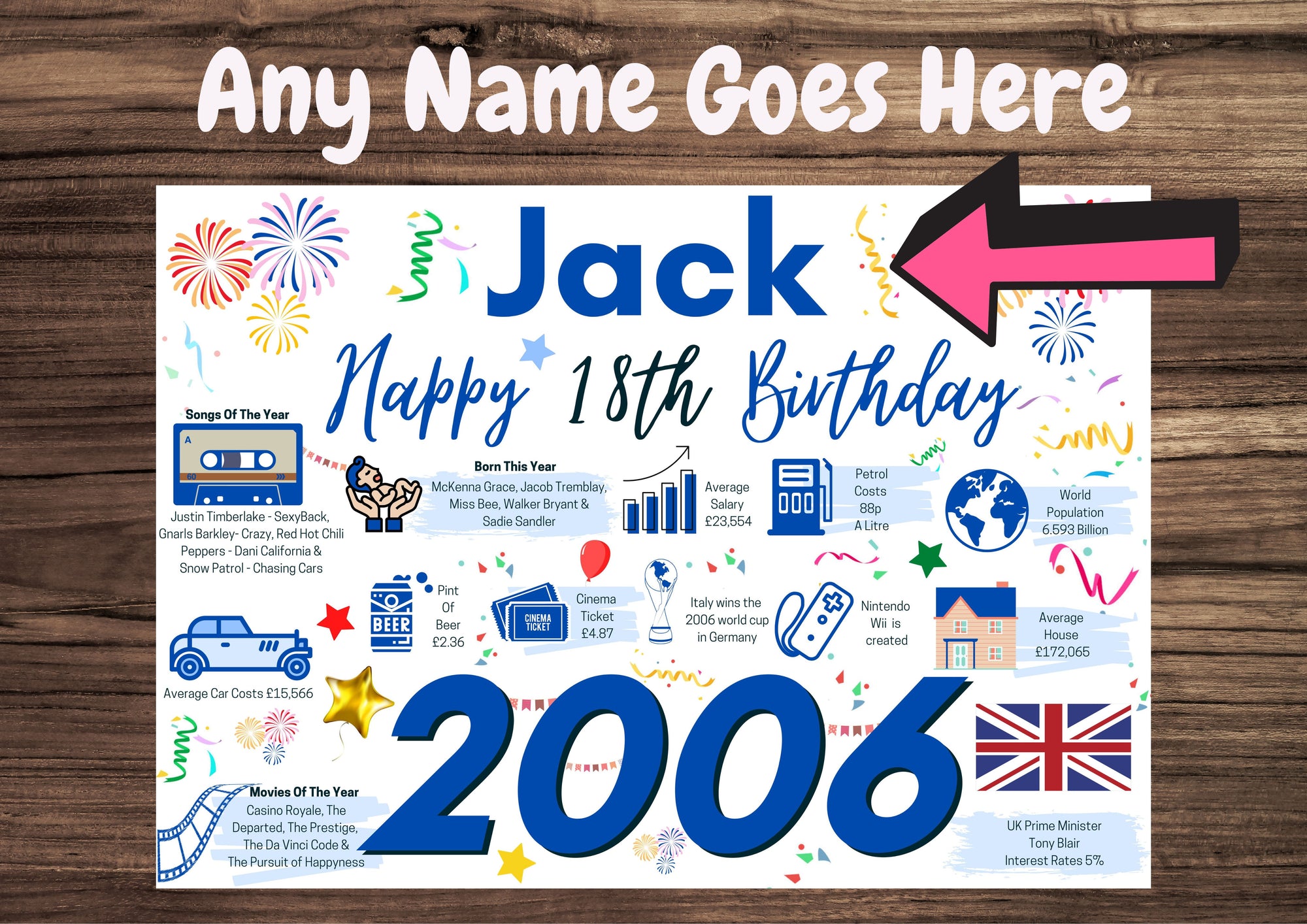 Personalised 18th Birthday Card, Enter Any NAME, Born in 2006 facts Milestones