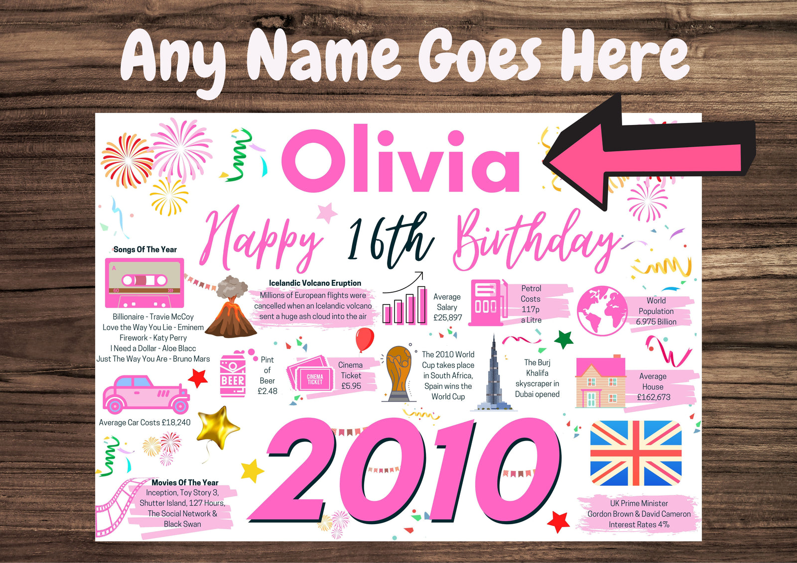 Personalised 16th Birthday Card, Enter Any NAME, Perfect gift for her 2010 Facts