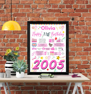 21st Birthday Gift For Her, Personalised Birthday Poster For Daughter Sister Friend Wife Girlfriend