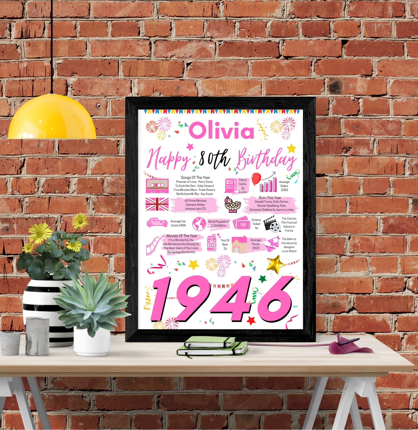 80th Birthday Gift For Her, Personalised Birthday Poster For Mum Wife Sister Gran