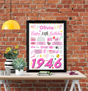 80th Birthday Gift For Her, Personalised Birthday Poster For Mum Wife Sister Gran