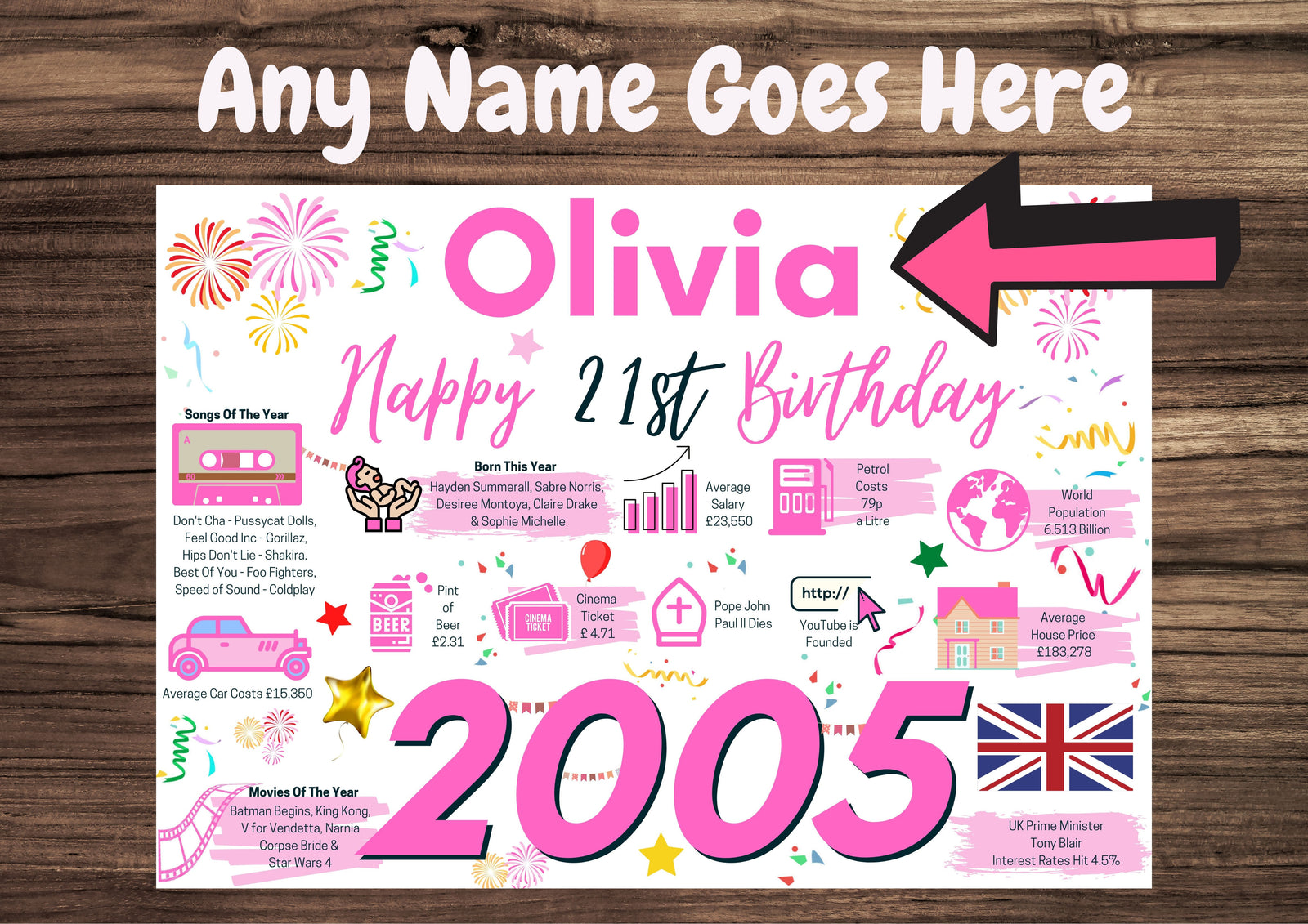 Personalised 21st Birthday Card, Enter Any Name, Born In 2005 Facts Milestones