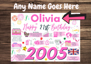 Personalised 21st Birthday Card, Enter Any Name, Born In 2005 Facts Milestones