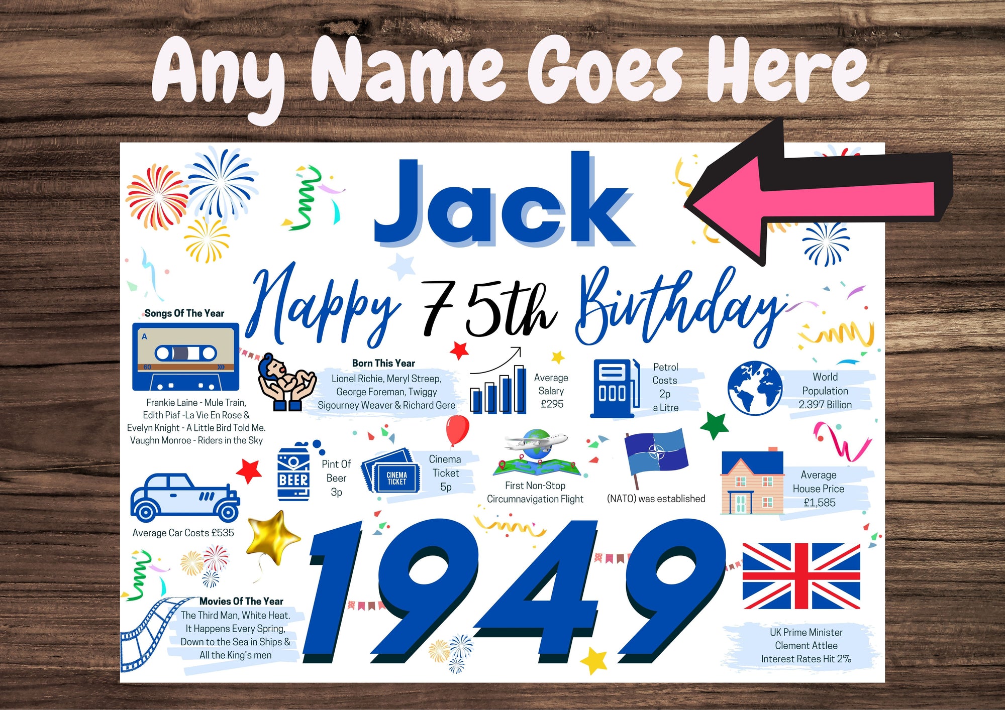 Personalised 75th Birthday Card, + Enter Any NAME, Perfect for DAD Husband Brother Father Grandad Uncle Friend Papa 1949 75 Card