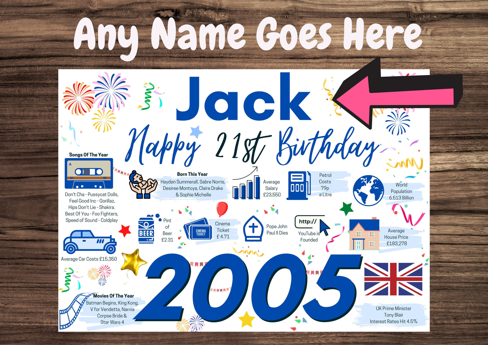 Personalised 21st Birthday Card, Enter Any Name, Born In 2005 Facts Milestones