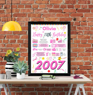 18th birthday gift for her, Personalised Birthday Poster for daughter sister wife friend girlfriend