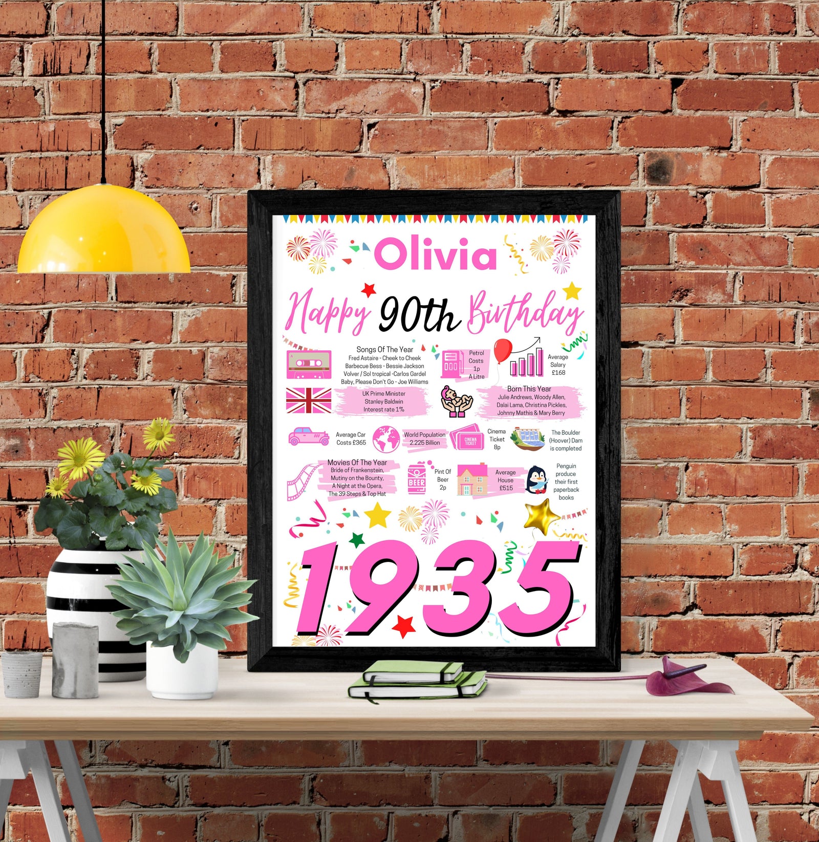 90th Birthday Gift For Her, Personalised Birthday Poster For Mum Wife Sister Gran