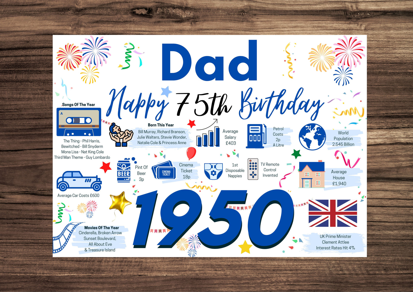 75th Birthday Card For Dad Father , Birthday Card For Him, 75 Happy 75th Greetings Card Born In 1950 Facts Milestone