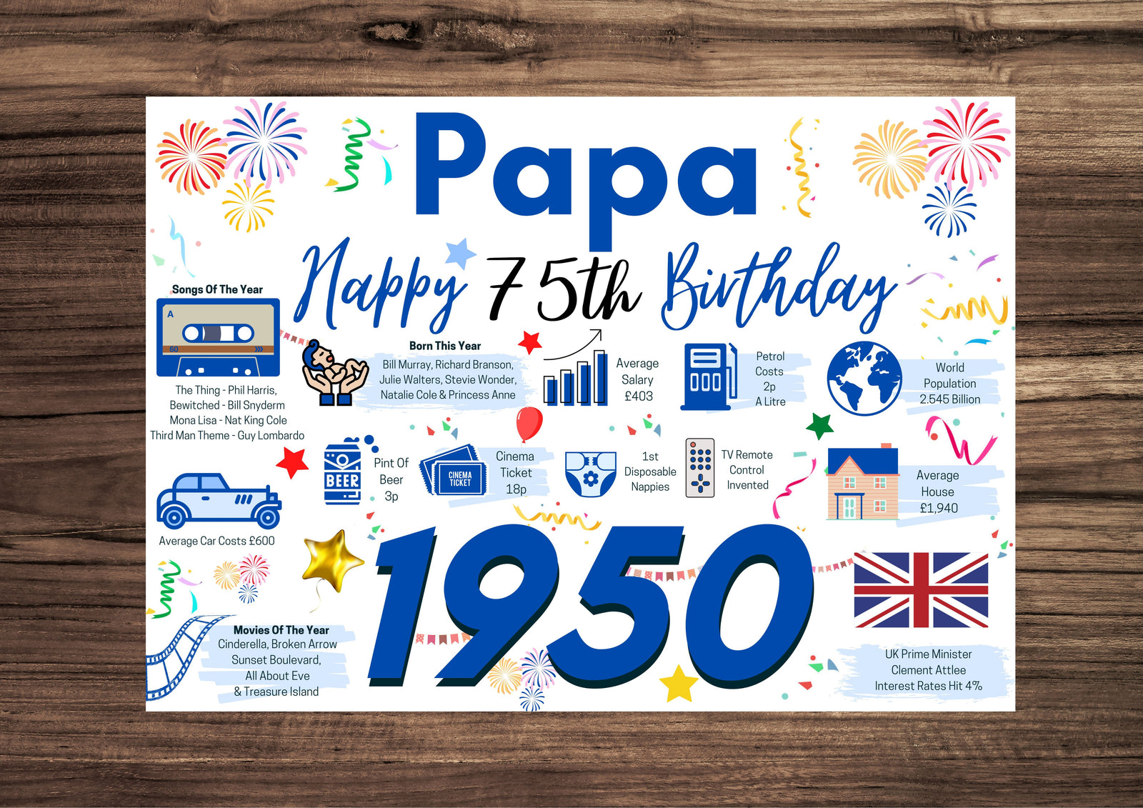 75th Birthday Card For Papa , Birthday Card For Him, 75 Happy 75th Greetings Card Born In 1950 Facts Milestone