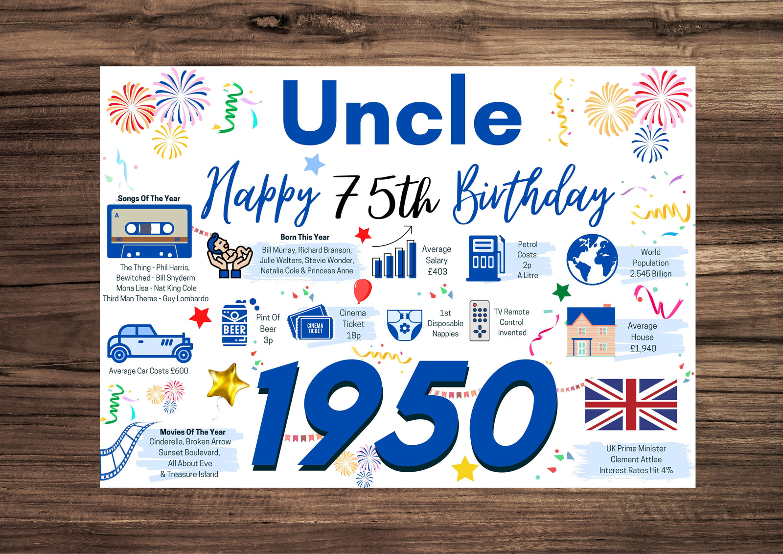 75th Birthday Card For Uncle, Birthday Card For Him, Happy 75th Greetings Card Born In 1950 Facts Milestone 75