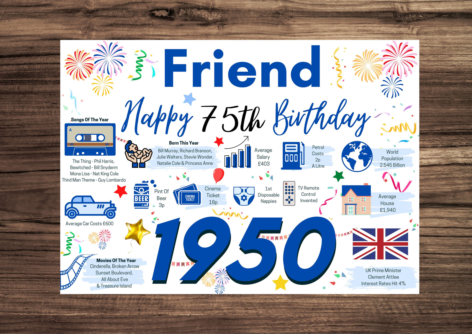 75th Birthday Card For Him, Birthday Card For Friend Seventy Five , 75 Happy Greetings Card Born In 1950 Facts Milestone