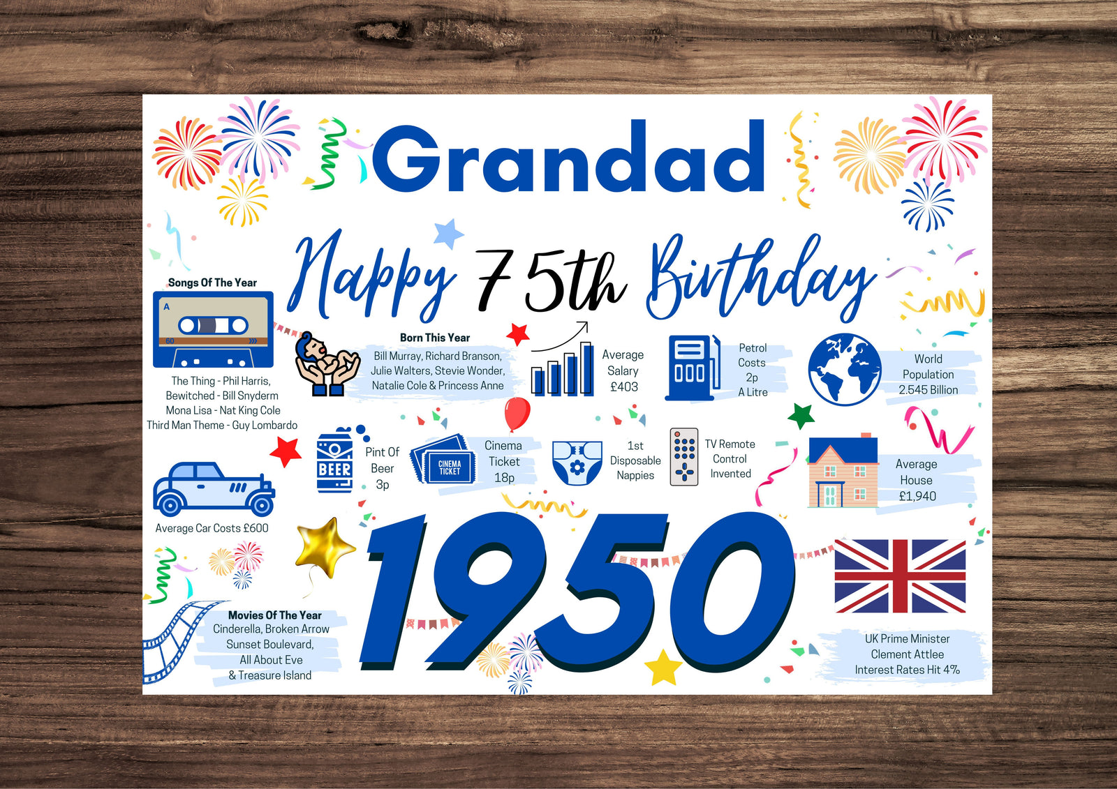 75th Birthday Card For Grandad, Birthday Card For Him, 75 Happy 75th Greetings Card Born In 1950 Facts Milestone
