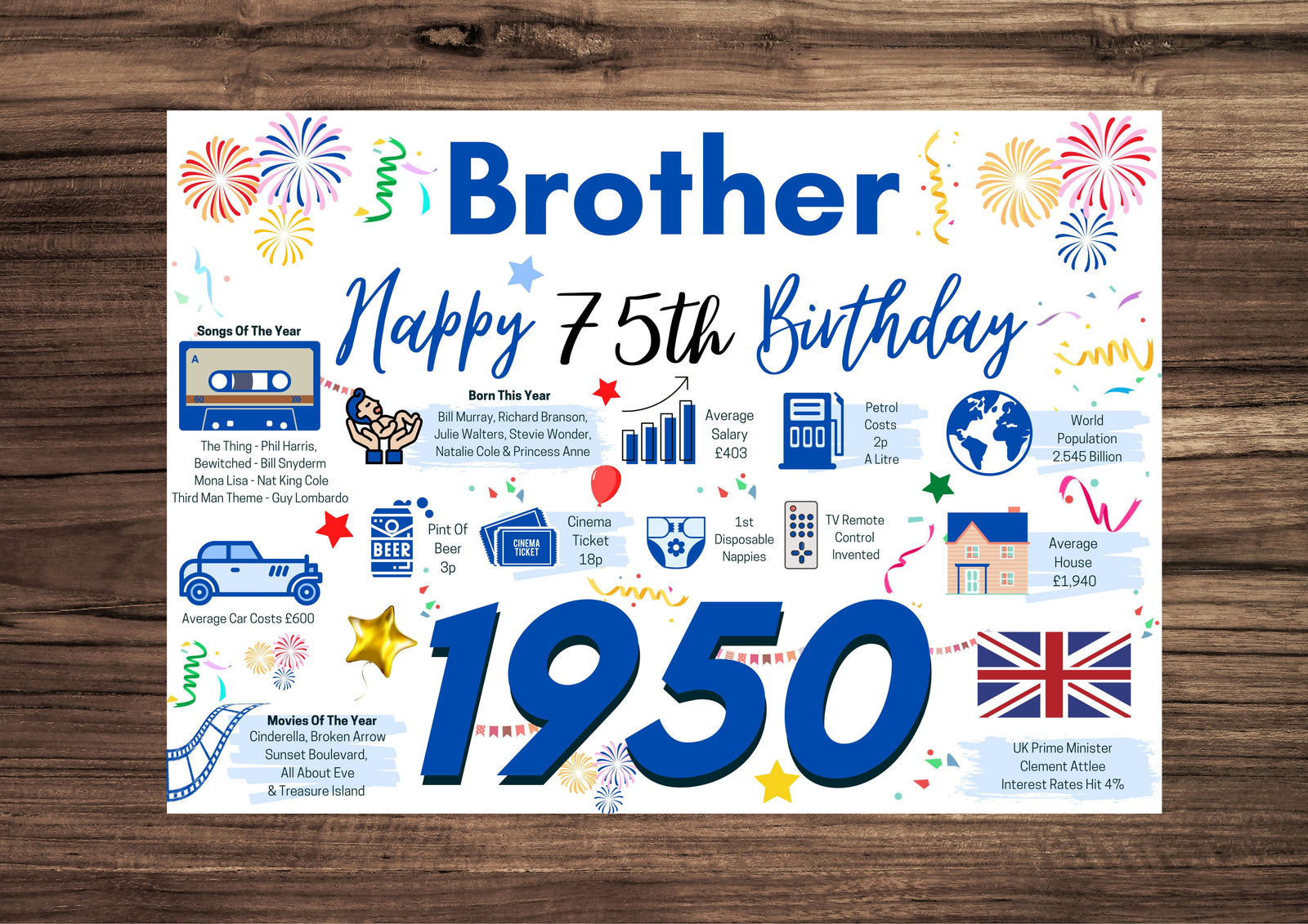 75th Birthday Card For Brother, Birthday Card For Him, 75 Happy 75th Greetings Card Born In 1950 Facts Milestone