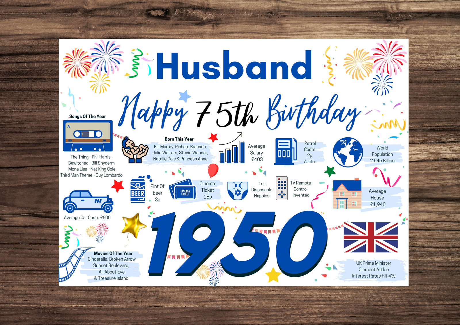 75th Birthday Card For Husband, 75 Birthday Card For Him, Happy 75th Greetings Card Born In 1950 Facts Milestone