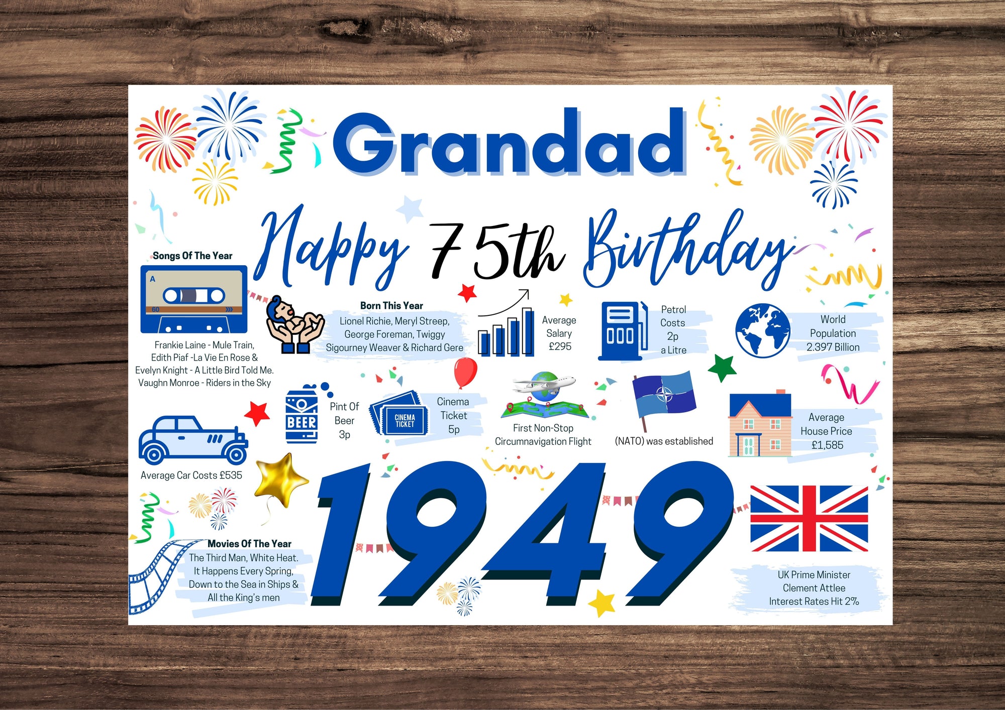 75th Birthday Card For Grandad, Birthday Card For Him, 75 Happy 75th Greetings Card Born In 1949 Facts Milestone