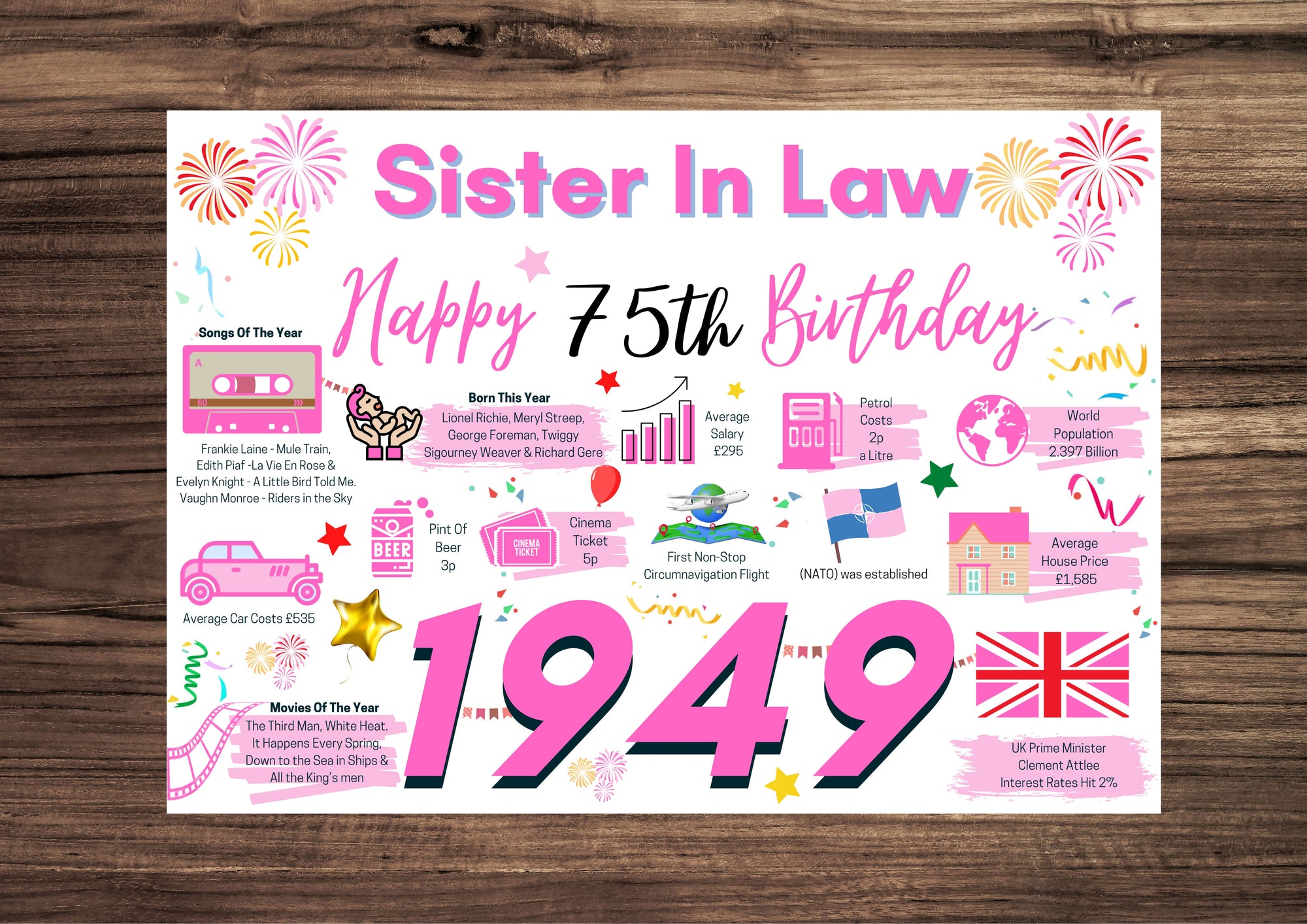 75th Birthday Card For Sister In law, 75 Birthday Card For Her, Happy 75th Greetings Card Born In 1949 Facts Milestone