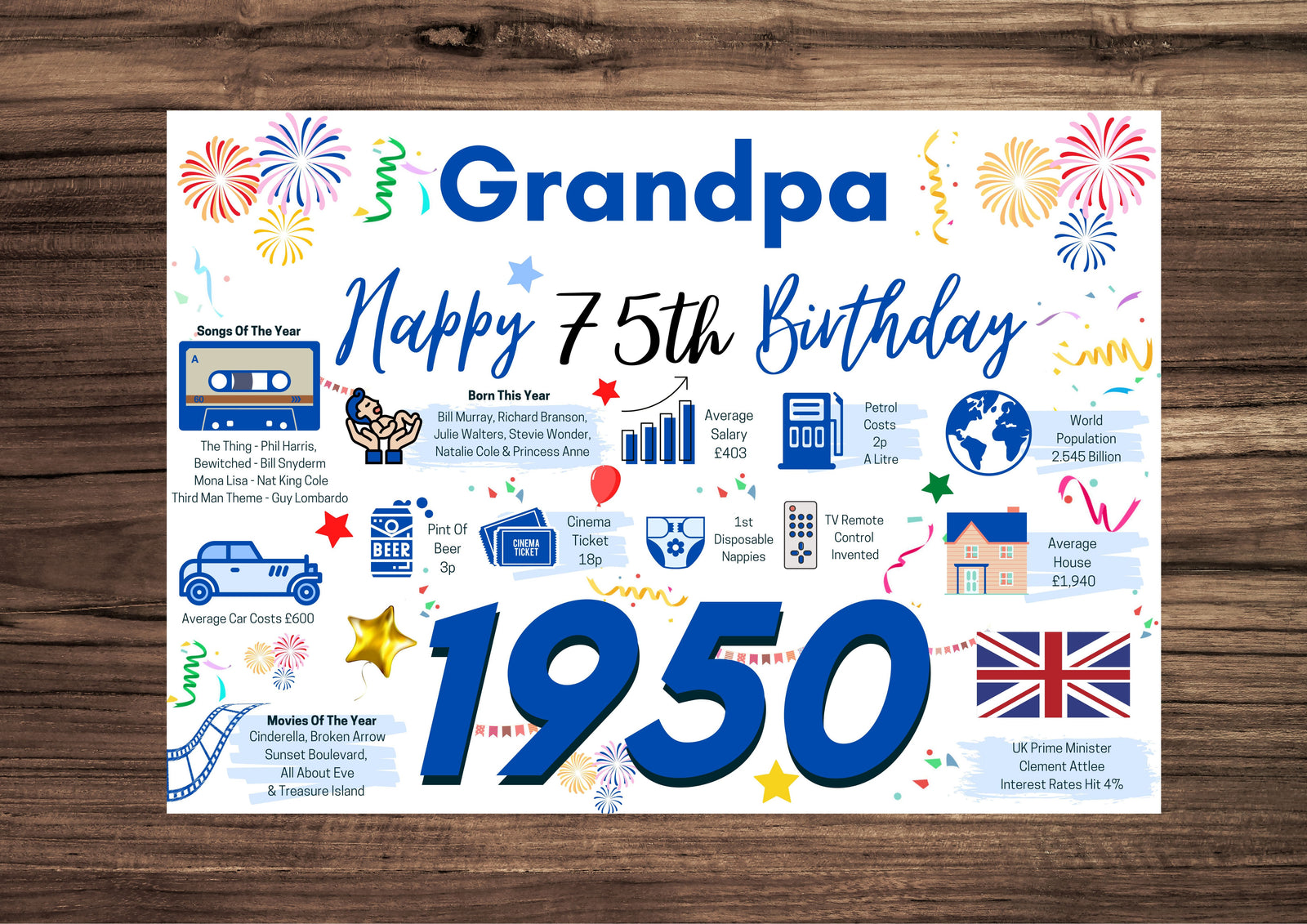 75th Birthday Card For Grandpa, Birthday Card For Him, 75 Happy 75th Greetings Card Born In 1950 Facts Milestone
